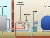 Swmming Pool Heatpump