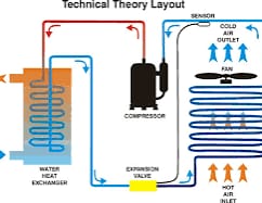 Swmming Pool Heatpump